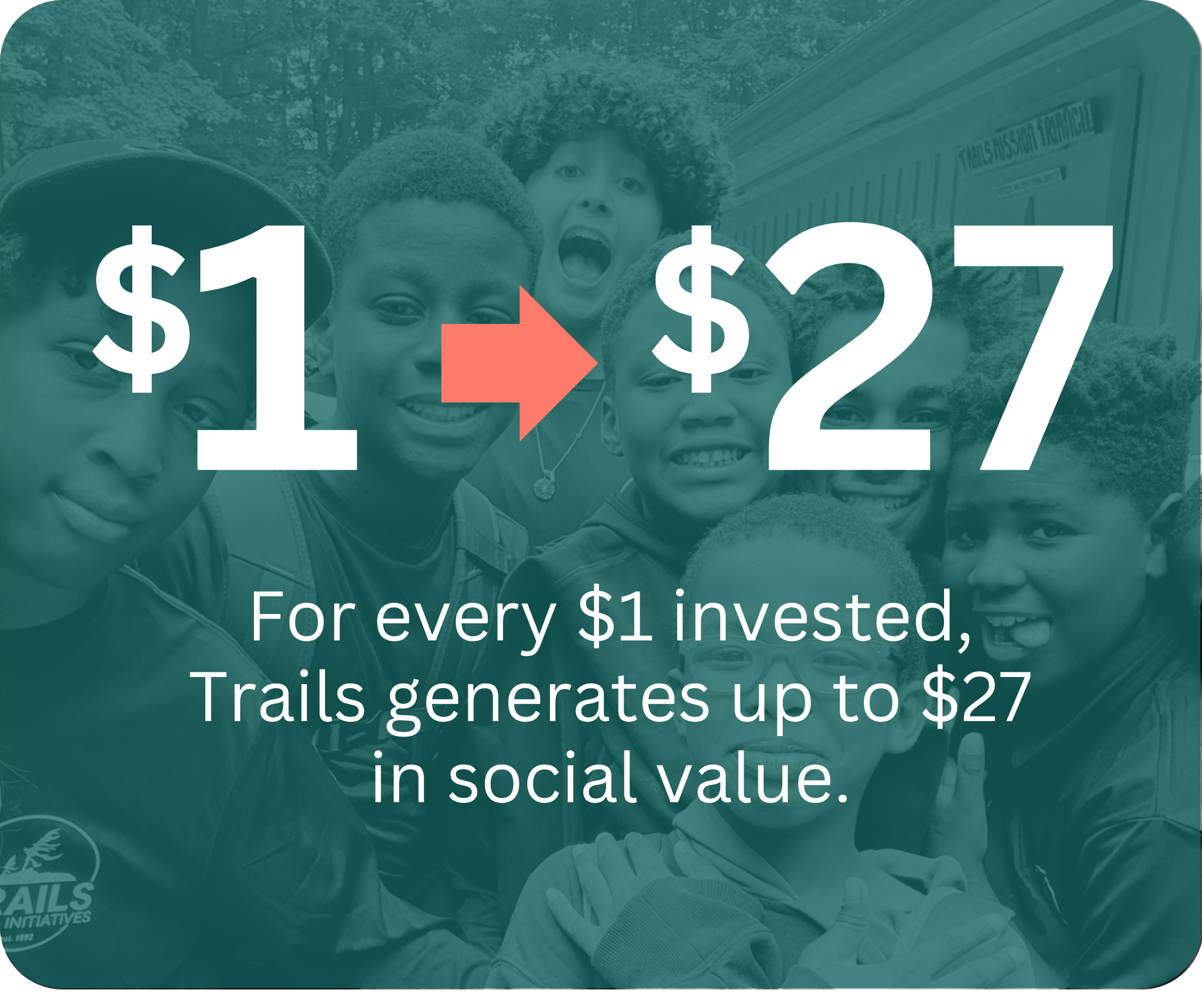 New Analysis Finds Every $1 Invested in Trails Youth Initiatives Generates up to $27 in Social Value